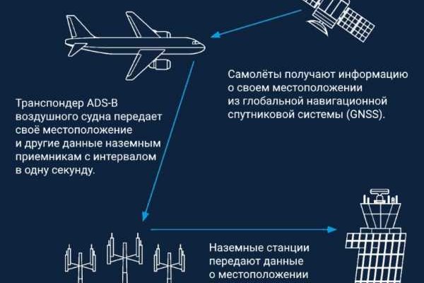 Kraken 12 at сайт