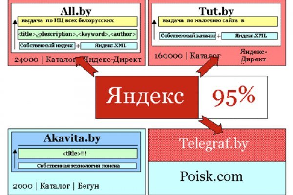 Кракен маркетплейс зеркало